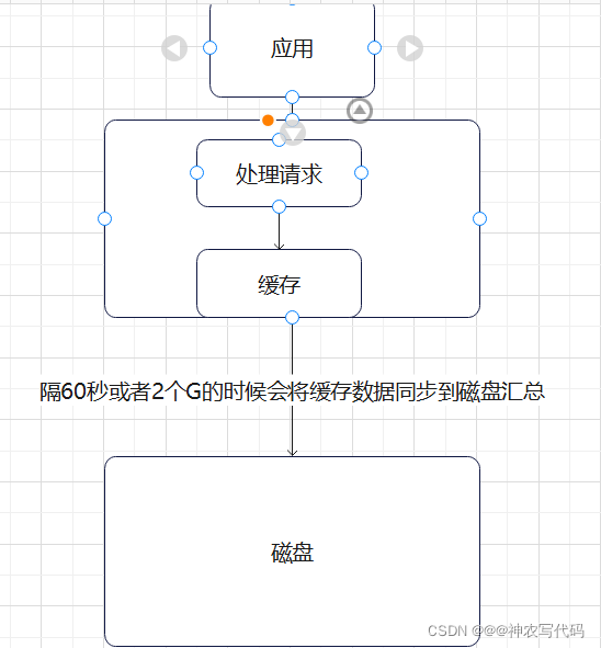  Insert picture description here 