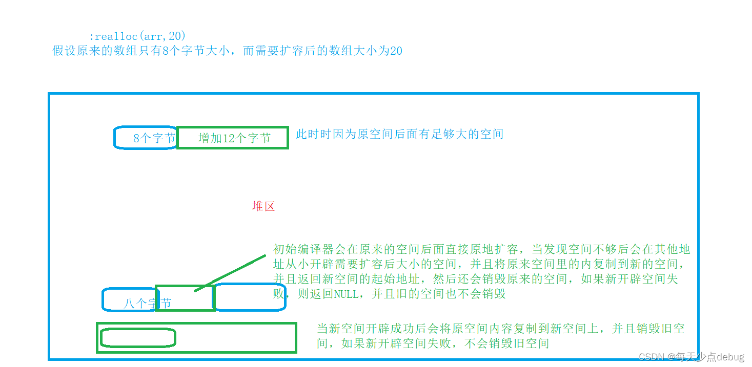 动态内存（进阶四）