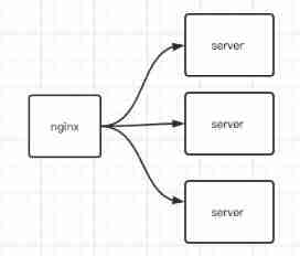 Websocket (WS) cluster solution