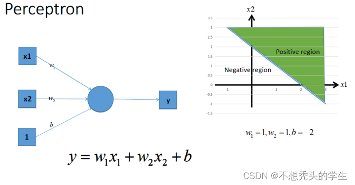 Insert picture description here