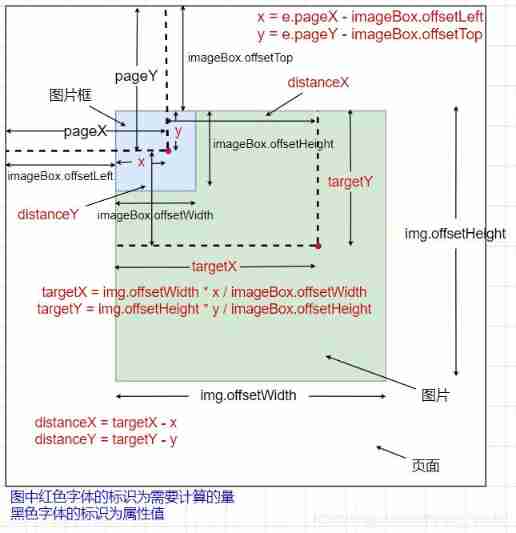 Magnifying glass effect