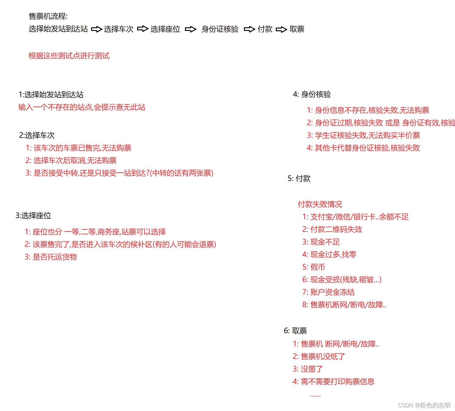 First knowledge - Software Testing