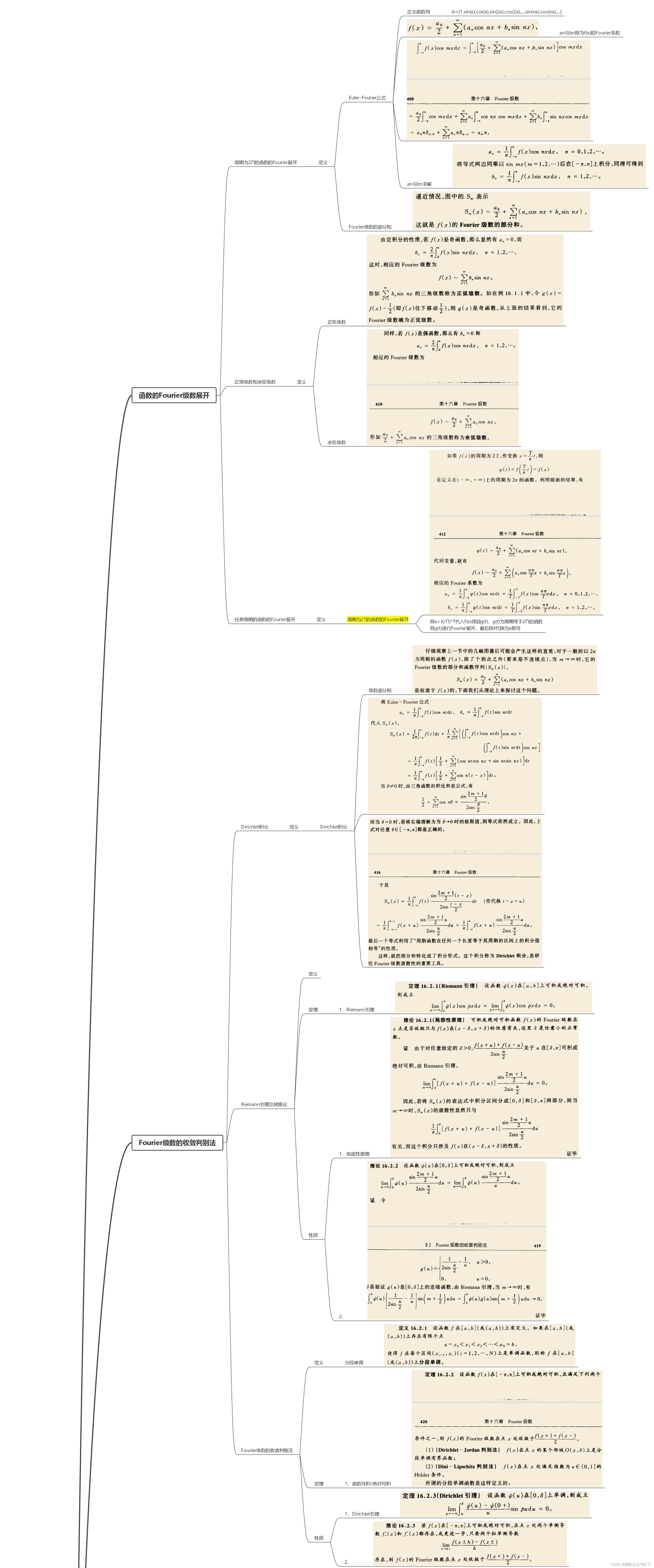 Mathematical analysis_ Notes_ Chapter 11: Fourier series