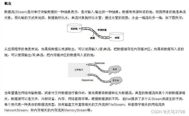 C IO stream (I) basic concept_ Basic definition