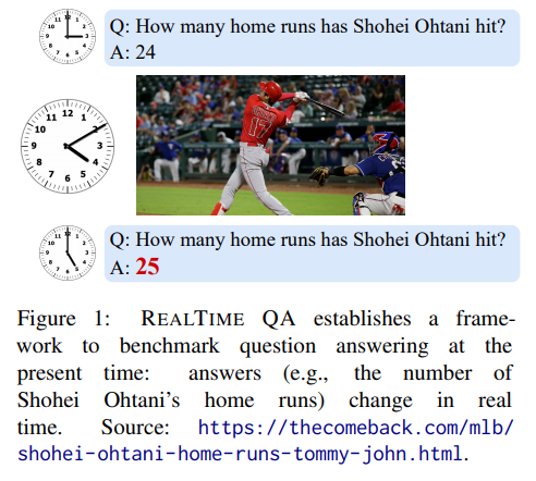 华盛顿大学、Allen AI 等联合 | RealTime QA: What's the Answer Right Now?(实时 QA：现在的答案是什么？)