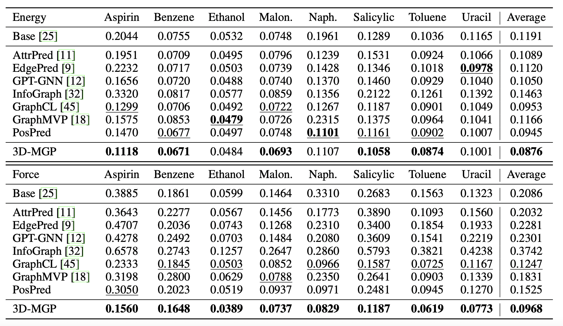 Tsinghua, air, Tencent ｜ 3D isovariant molecular map pre training