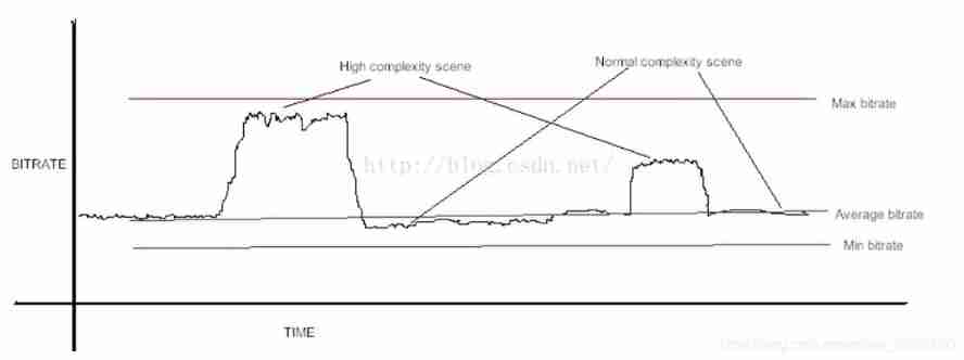 H264 (I) i/p/b frame gop/idr/ and other parameters