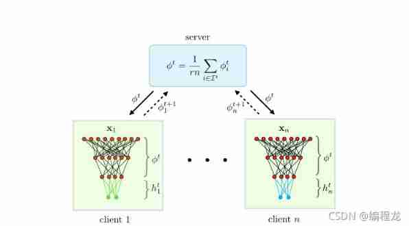  Insert picture description here 