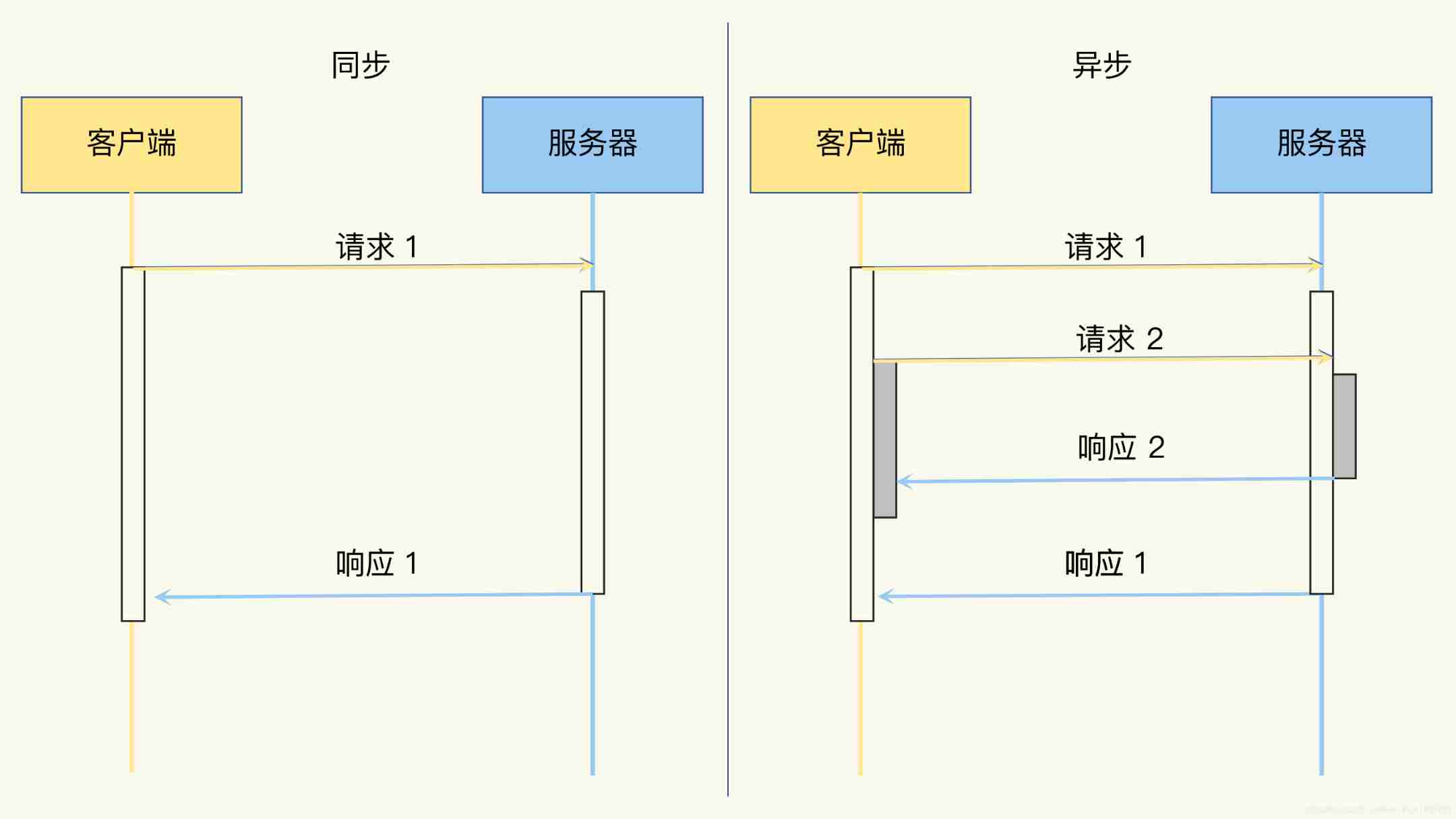  Insert picture description here 