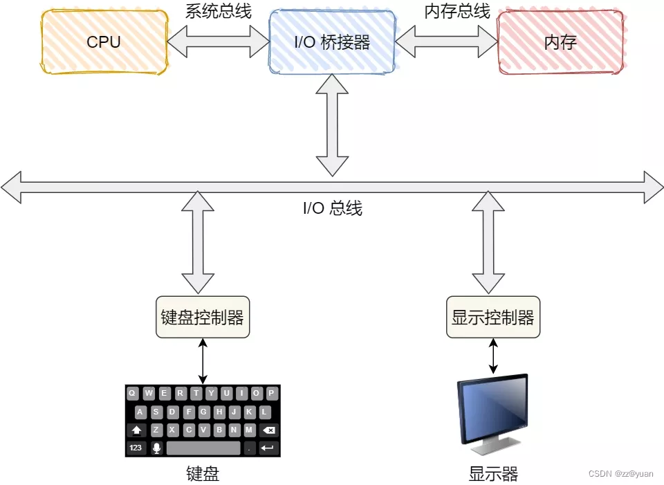 请添加图片描述