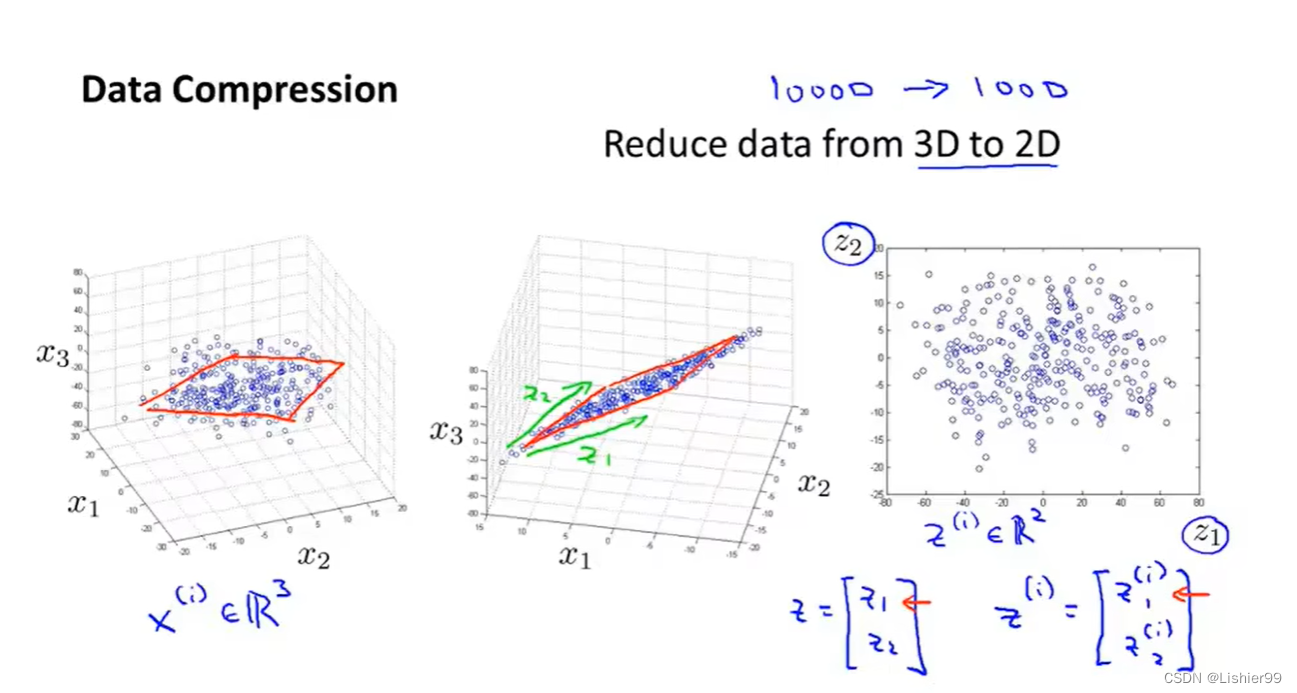 吴恩达机器学习系列课程笔记——第十四章：降维(Dimensionality Reduction)