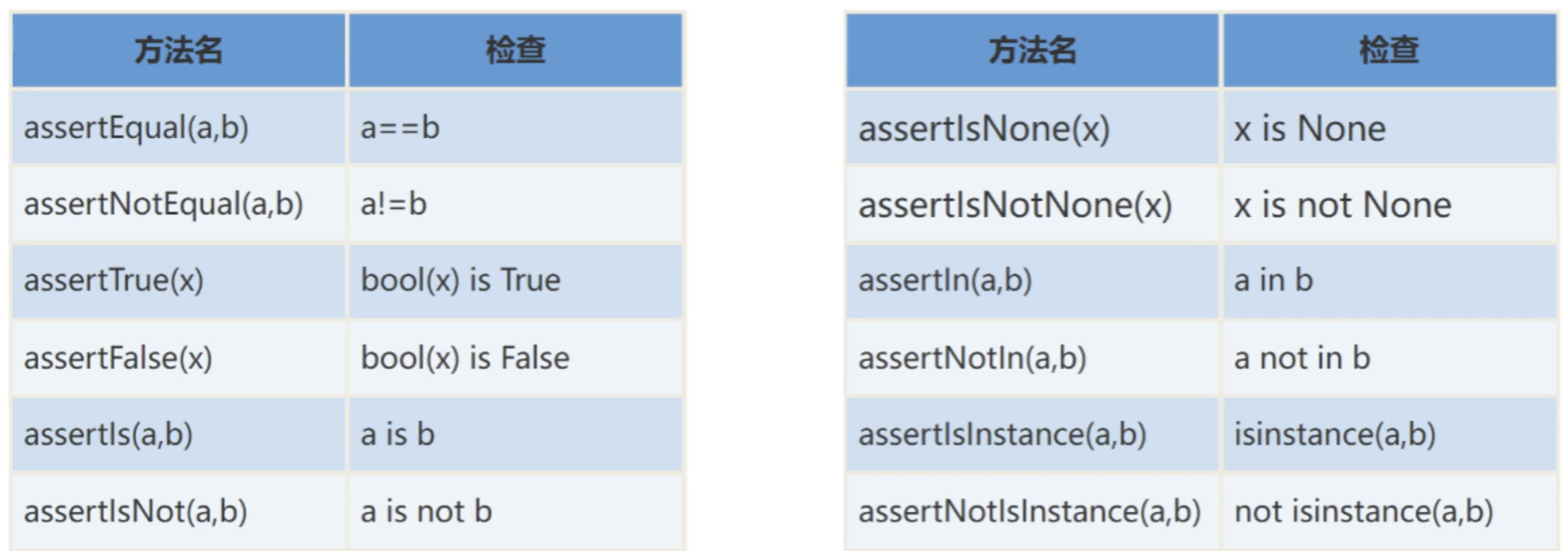 [automated testing framework] what you need to know about unittest