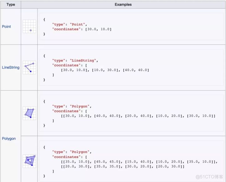 【 Mori City 】GIS Data rambling （ One ）_ data _03