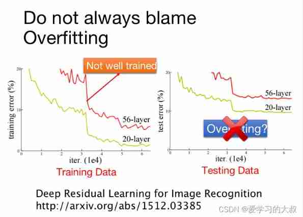  Insert picture description here 