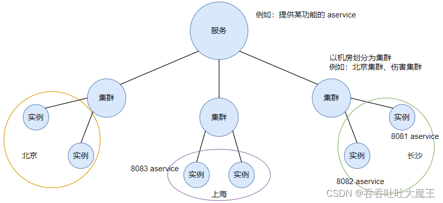 [外链图片转存失败,源站可能有防盗链机制,建议将图片保存下来直接上传(img-poMyes8m-1656948229572)(C:/Users/bbbbbge/Pictures/接单/1656430009373.png)]