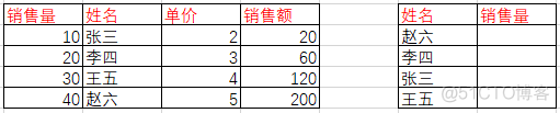 如何使用vlookup+excel数组公式 完成逆向查找？_vlookup逆向查找_12