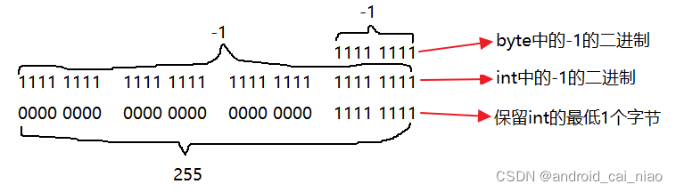  Insert picture description here 