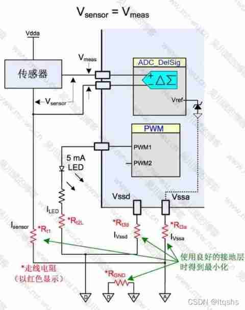 Circuit board layout and wiring precautions for analog / digital mixed signals
