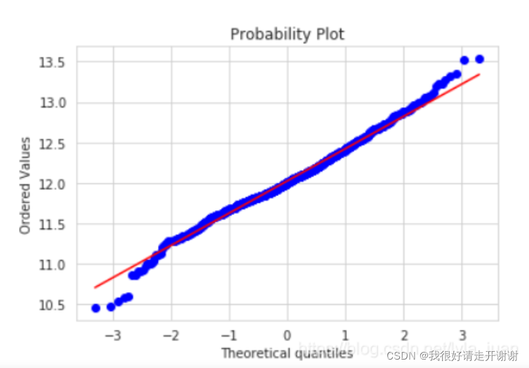 简单说Q-Q图；stats.probplot(QQ图)