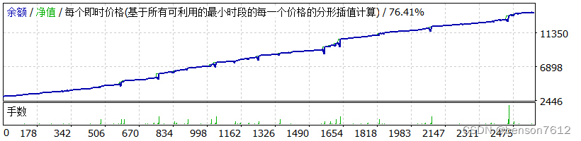 【EA Price strategy OC1】以实时价格为依据的EA，首月翻仓！】