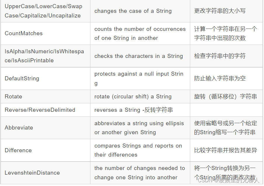 还在用==0 null equal 判断空值吗，对isEmpty 和 isBlank有多少了解呢