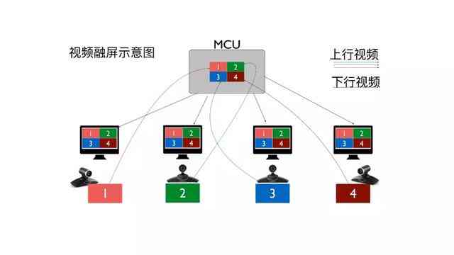 FreeSWITCH视频会议“标准”解决方案