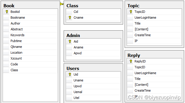  Insert picture description here 