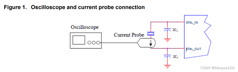 Quartz Crystal Drive Level Calculation