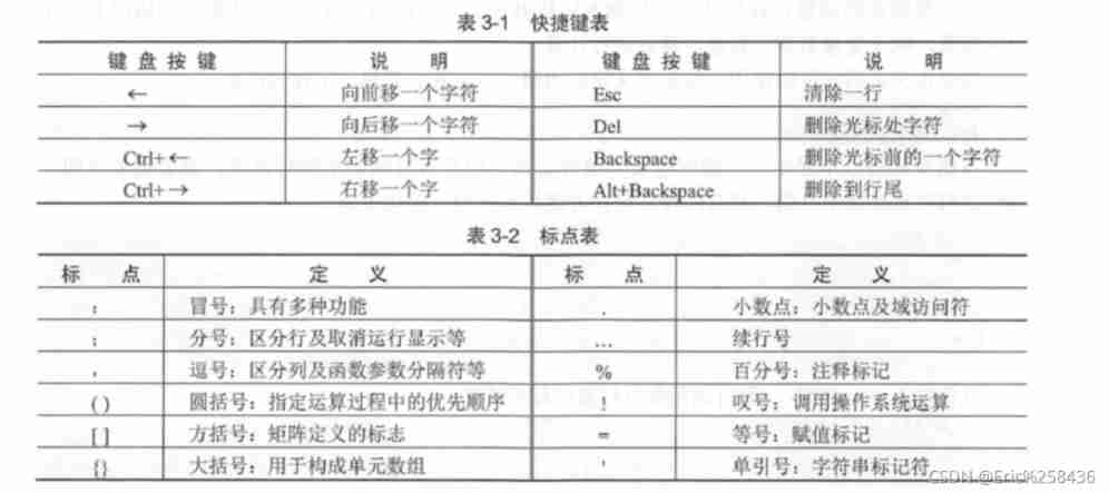  The symbol table 