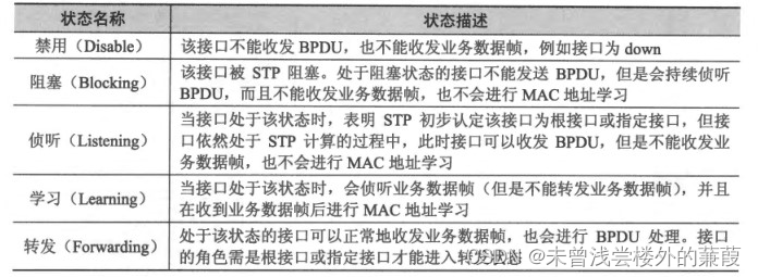 HCIP（17）