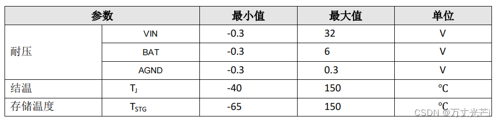 Learning of fm4057s single lithium battery linear charging chip