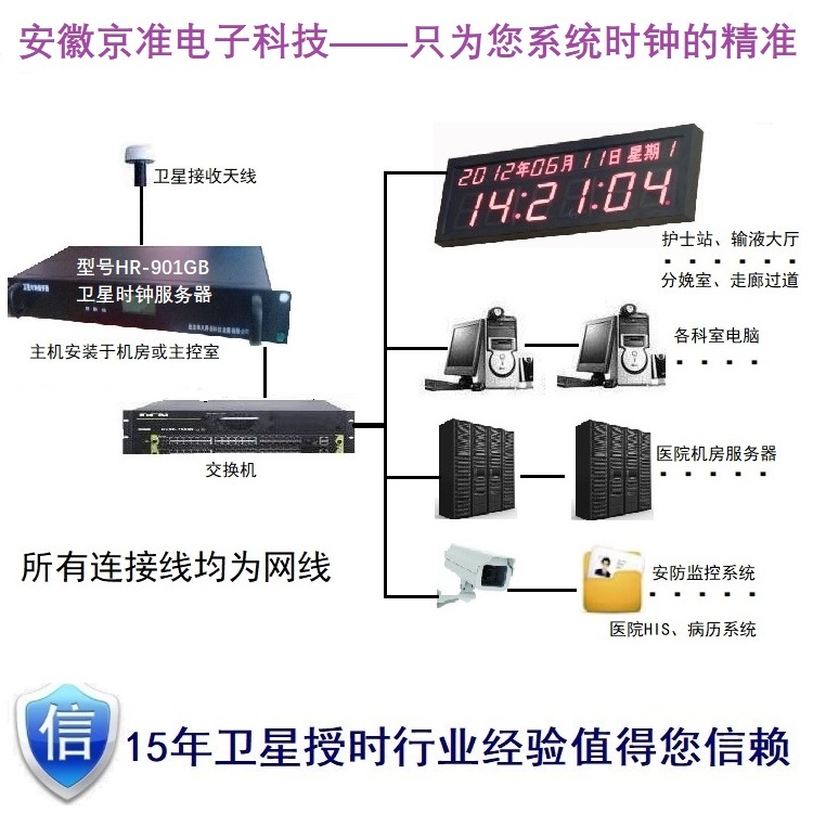 GPS卫星同步时钟,NTP网络同步时钟,北斗时钟服务器（京准）