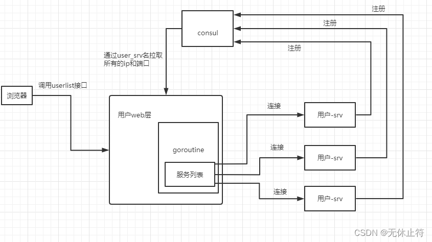 17. Load balancing