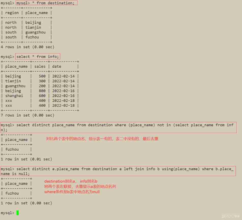 MySQL database —— senior SQL sentence ( Two )_ stored procedure _06