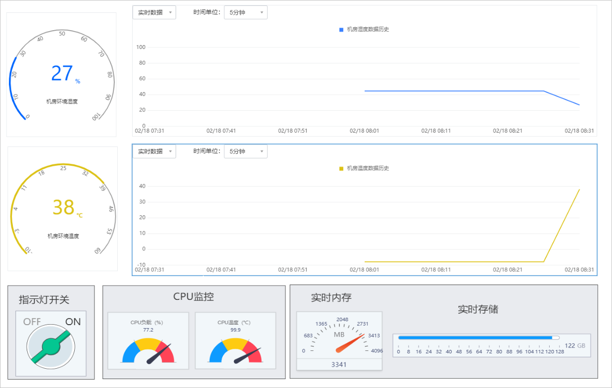 Building a computer room monitoring application for Raspberry Pi