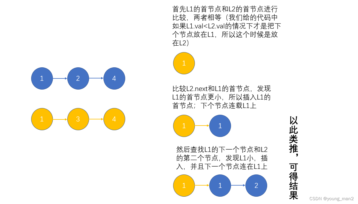 List title of force buckle summary
