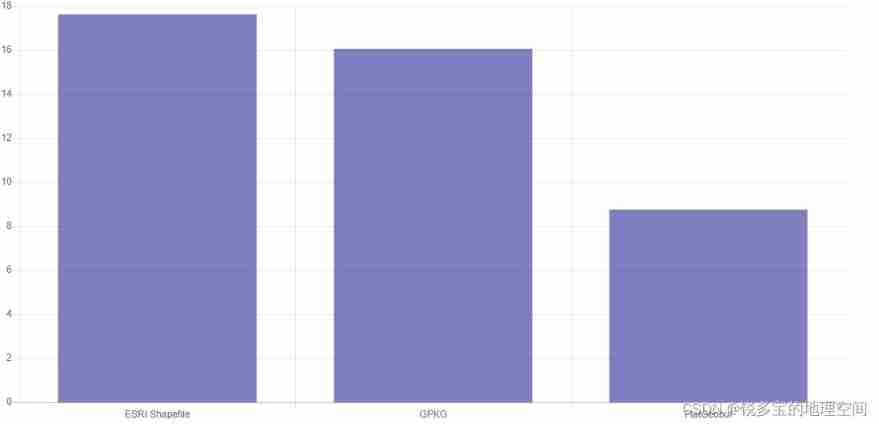  Insert picture description here 