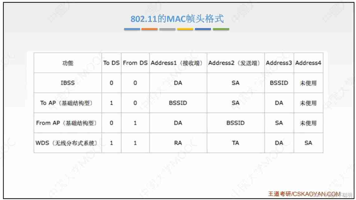  Insert picture description here 