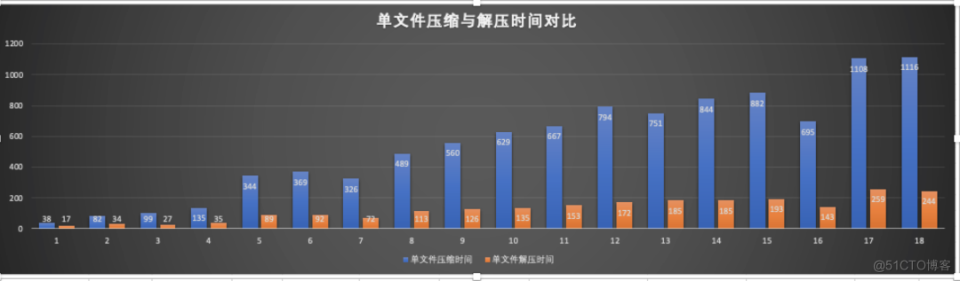 Lepton 无损压缩原理及性能分析_图片压缩_13