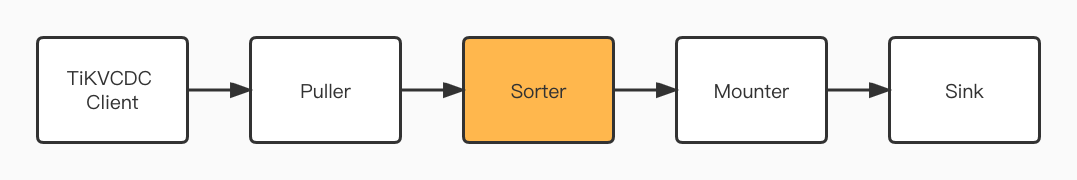 tablepipeline.jpeg