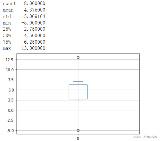 [data processing] boxplot drawing