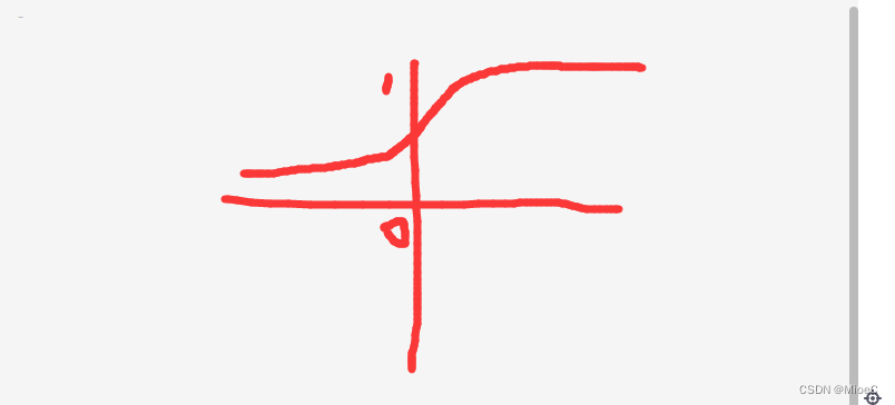  Insert picture description here 