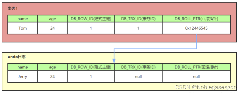 MySQL Advanced - MVCC (ultra-detailed finishing)