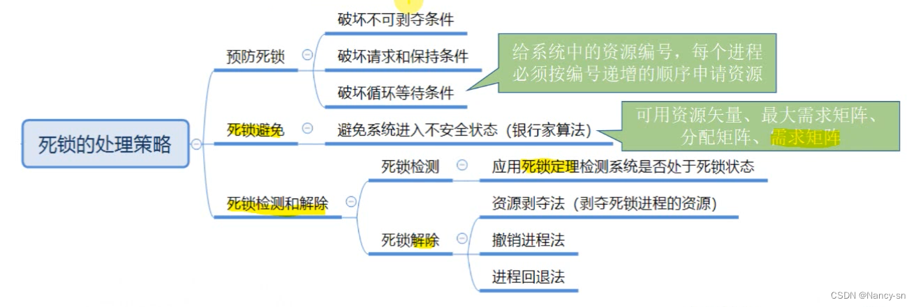 Three handling strategies of deadlock