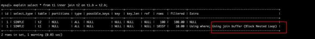 BNL Algorithm 