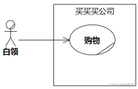 [外链图片转存失败,源站可能有防盗链机制,建议将图片保存下来直接上传(img-9hfV8G1d-1653401429785)(file:///C:/Users/dell/AppData/Local/Temp/msohtmlclip1/01/clip_image014.png)]