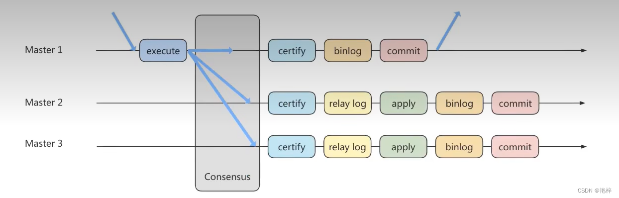  Insert picture description here 