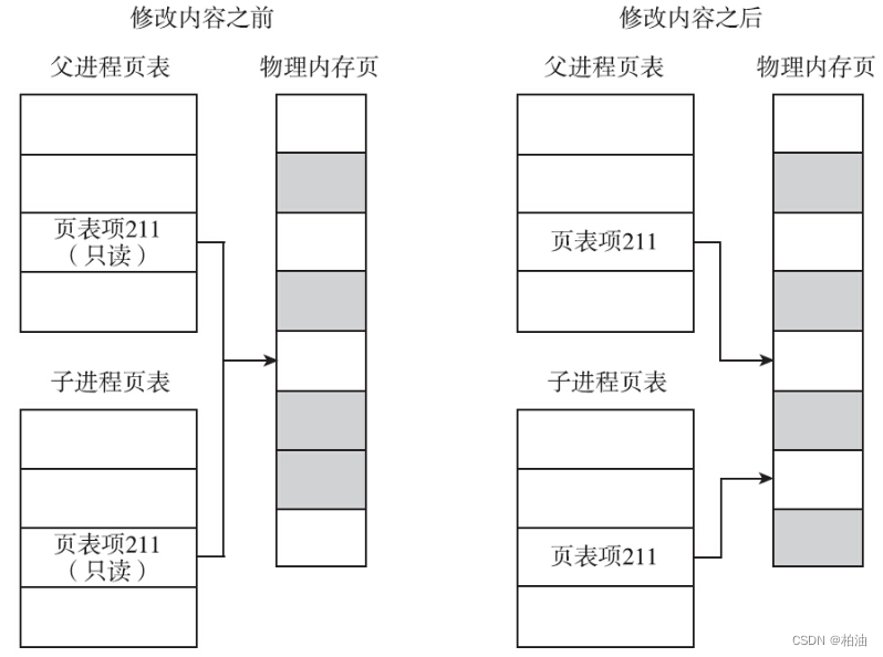 Redis persistence principle