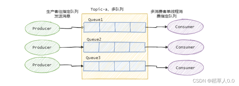 Insert picture description here