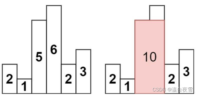 The largest rectangle in the bar graph of force buckle 84